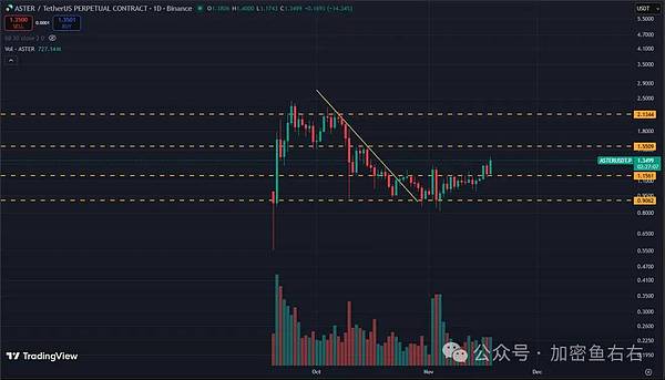 比特币、以太坊到底了？止跌？现在可以抄底了？