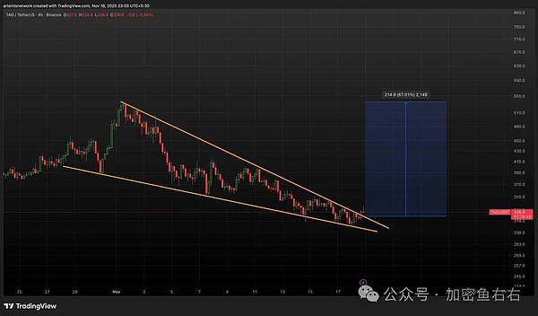 比特币、以太坊到底了？止跌？现在可以抄底了？
