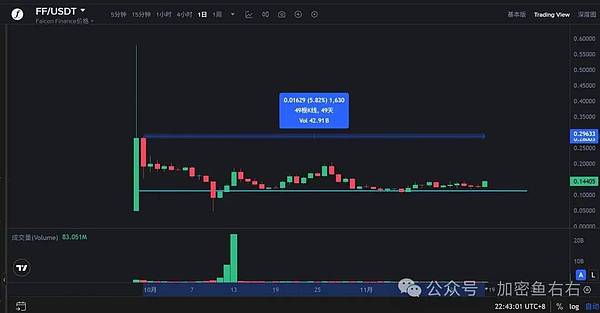 比特币、以太坊到底了？止跌？现在可以抄底了？