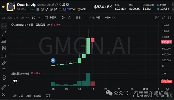 假牛警醒!比特币\以太坊上涨回调,下跌反弹!为何你总在顶部做多\底部追空?