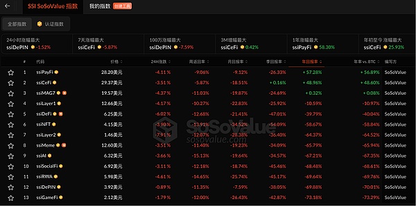 比特币跌破 9 万美元「熊市」已来8 万美元将成为新的关键「支撑位」？
