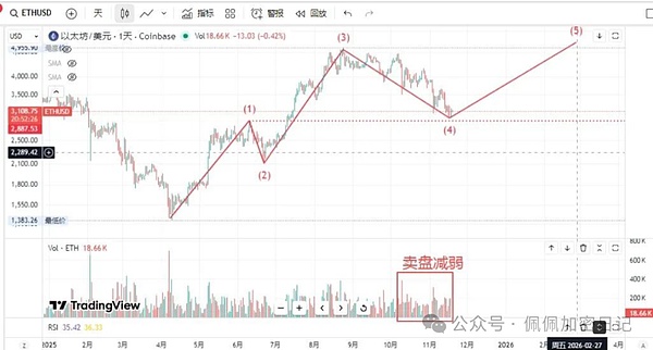 抄底时机到了比特币以太坊集体止跌是陷阱还是馅饼