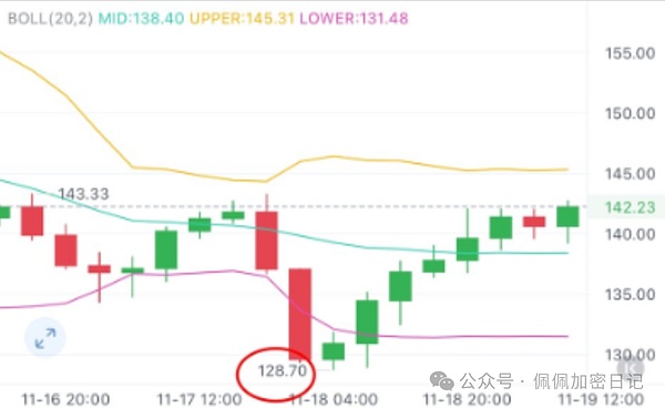 抄底时机到了比特币以太坊集体止跌是陷阱还是馅饼