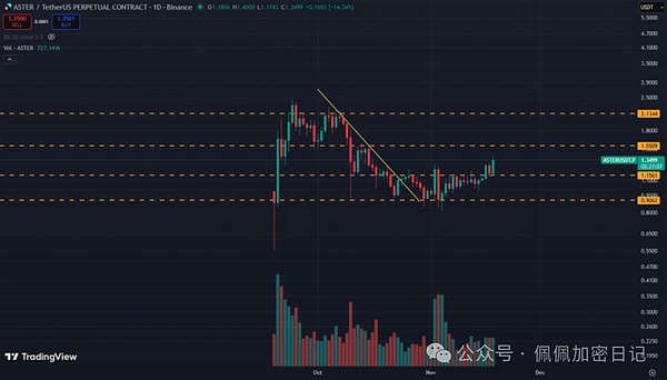 抄底时机到了比特币以太坊集体止跌是陷阱还是馅饼