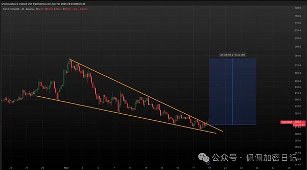 抄底时机到了比特币以太坊集体止跌是陷阱还是馅饼