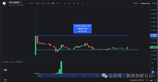 抄底时机到了比特币以太坊集体止跌是陷阱还是馅饼