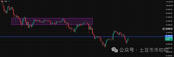 11月19今日行情分析:跌多必涨,逆势反弹?比特币\以太坊\山寨币\链上土狗策略