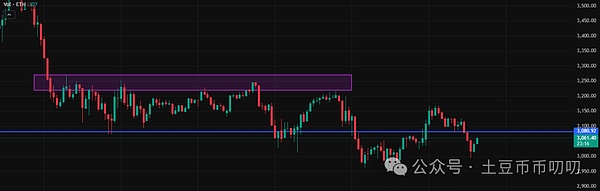 11月19今日行情分析:跌多必涨,逆势反弹?比特币\以太坊\山寨币\链上土狗策略