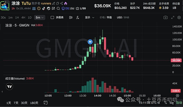 11月19今日行情分析:跌多必涨,逆势反弹?比特币\以太坊\山寨币\链上土狗策略