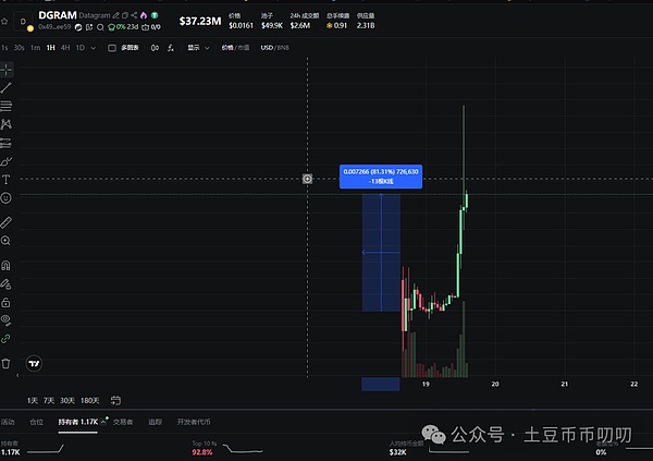 11月19今日行情分析:跌多必涨,逆势反弹?比特币\以太坊\山寨币\链上土狗策略