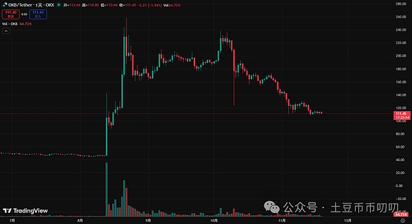 11月19今日行情分析:跌多必涨,逆势反弹?比特币\以太坊\山寨币\链上土狗策略