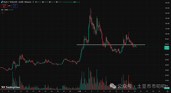11月19今日行情分析:跌多必涨,逆势反弹?比特币\以太坊\山寨币\链上土狗策略