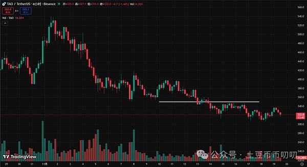 11月19今日行情分析:跌多必涨,逆势反弹?比特币\以太坊\山寨币\链上土狗策略