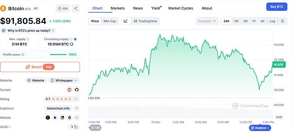 恐慌升级与机会并存：BTC 三大矛盾凸显 下一轮布局窗口将由这三类信号确认