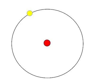 价格波动和概率云