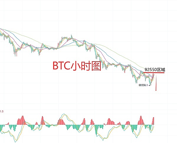 11月20日、BTC比特币（合约）ETH以太坊（合约）行情解析及操作策略