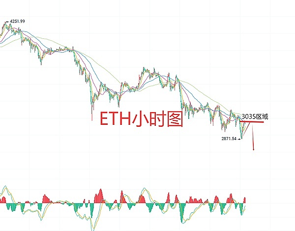 11月20日、BTC比特币（合约）ETH以太坊（合约）行情解析及操作策略