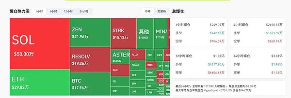 BTC、ETH抄底还是抄家？你还敢做空吗？山寨季死了 如何布局山寨?
