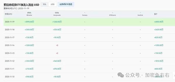 BTC、ETH抄底还是抄家？你还敢做空吗？山寨季死了 如何布局山寨?