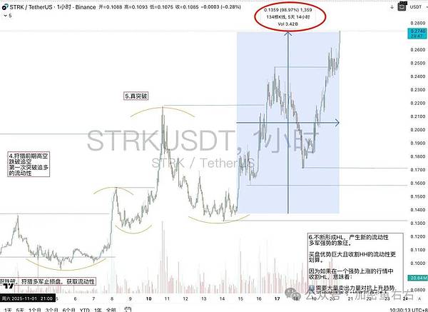 BTC、ETH抄底还是抄家？你还敢做空吗？山寨季死了 如何布局山寨?
