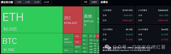 今晚决战!比特币\以太坊急跌中的黄金坑!STRK暴涨140%,SYRUP\ONDO逆势吸金!山寨大趋势