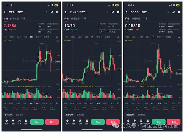 今晚决战!比特币\以太坊急跌中的黄金坑!STRK暴涨140%,SYRUP\ONDO逆势吸金!山寨大趋势