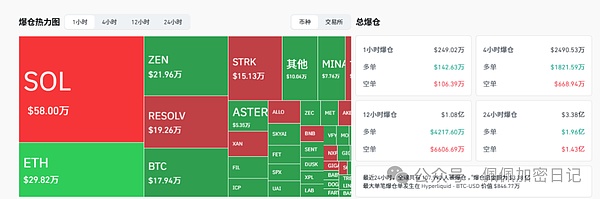 比特币、以太坊多空对决还敢做空山寨季已死现在到底是绝望深渊还是黄金坑