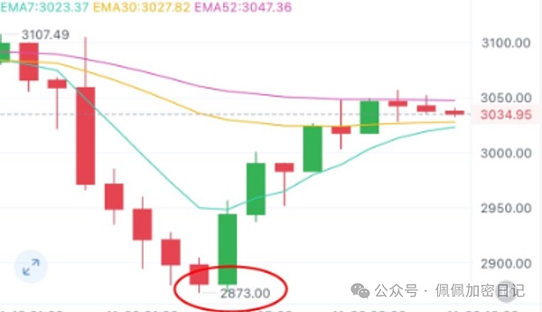 比特币、以太坊多空对决还敢做空山寨季已死现在到底是绝望深渊还是黄金坑