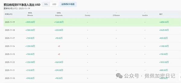 比特币、以太坊多空对决还敢做空山寨季已死现在到底是绝望深渊还是黄金坑