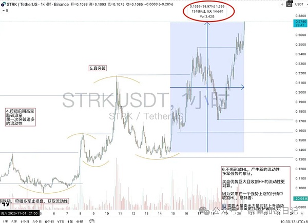比特币、以太坊多空对决还敢做空山寨季已死现在到底是绝望深渊还是黄金坑