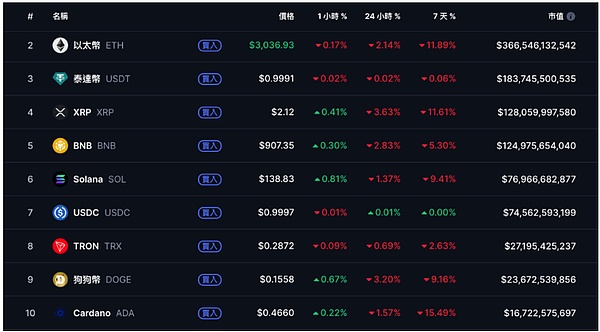 BTC 跌穿 8.9 万又拉回、美联储吵架、山寨币搞事、这波机会在哪？