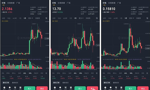BTC 跌穿 8.9 万又拉回、美联储吵架、山寨币搞事、这波机会在哪？