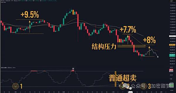 11月20日：BTC、ETH、SOL、MAGIC、DASH行情分析