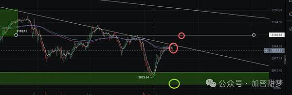 11月20日：BTC、ETH、SOL、MAGIC、DASH行情分析