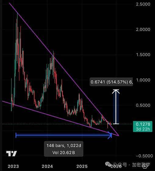 11月20日：BTC、ETH、SOL、MAGIC、DASH行情分析