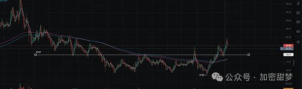 11月20日：BTC、ETH、SOL、MAGIC、DASH行情分析