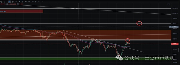 11月20今日行情分析:分批出局!布局熊市?比特币\以太坊\山寨币\链上土狗策略