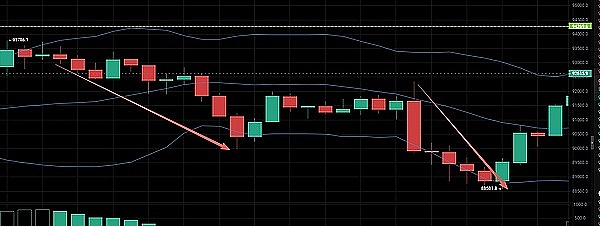 11-20给力,昨日布局生效,比特币洛带4700点,以太坊洛带120,吃肉就是这么简单