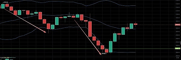 11-20给力,昨日布局生效,比特币洛带4700点,以太坊洛带120,吃肉就是这么简单