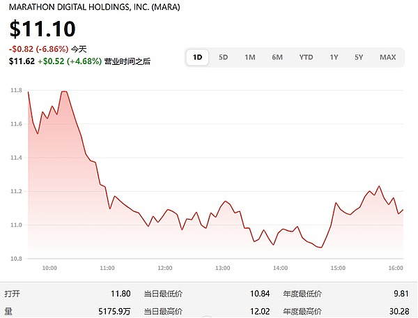 BTC减半后的稀缺逻辑,到应用驱动的任务挖矿WHO