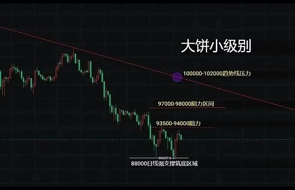 BTC 多次失守关键支撑、市场清算加剧 隐私币与 ZK 赛道逆势领跑山寨行情