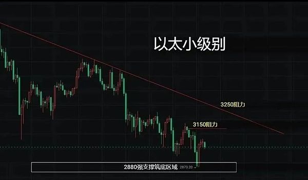 BTC 多次失守关键支撑、市场清算加剧 隐私币与 ZK 赛道逆势领跑山寨行情