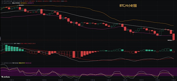 币圈币先生：11.21比特币.以太坊行情分析参考.内附策略参考