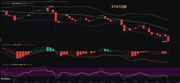币圈币先生：11.21比特币.以太坊行情分析参考.内附策略参考