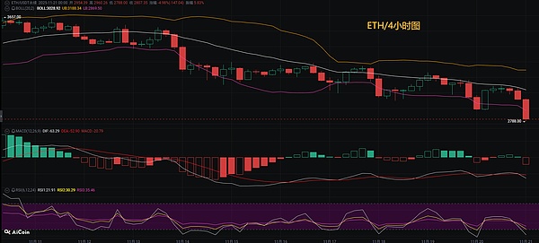 币圈币先生：11.21比特币.以太坊行情分析参考.内附策略参考