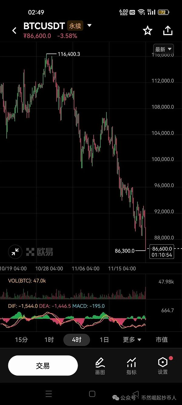 2025年11月21日BTC行情分析