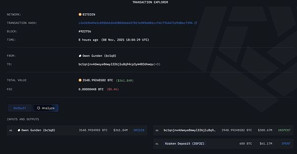 重磅：BTC元老欧文·冈登向 Kraken 存入最后 2,499 枚 BTC-市值 2.28 亿美元