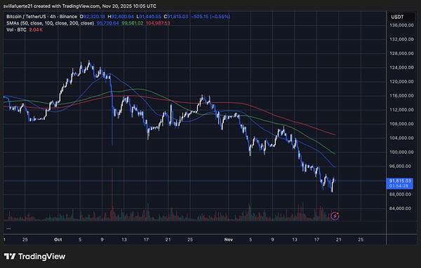 重磅：BTC元老欧文·冈登向 Kraken 存入最后 2,499 枚 BTC-市值 2.28 亿美元