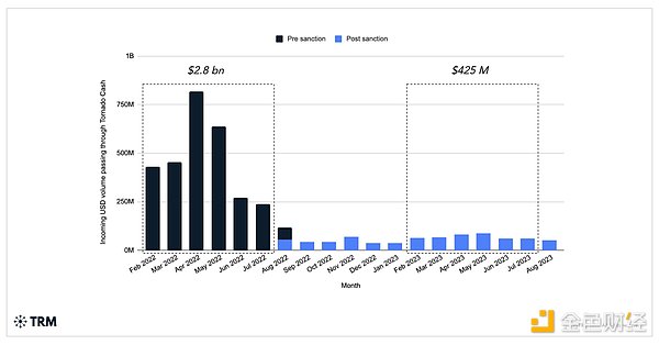 Pantera：隐私复兴 区块链的下一个时代