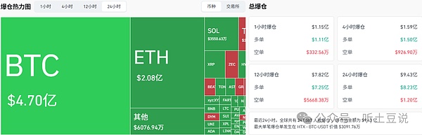 11月21今日币圈:比特币\以太坊\山寨币行情分析及操作建议